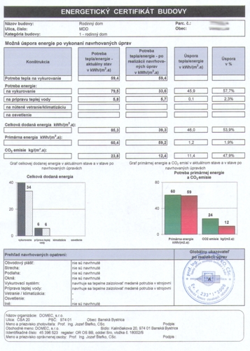 Energetický certifikát pre každý typ nehnuteľnosti